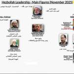 اغتيال الطبطبائي يخلخل بنية «الحزب» القيادية