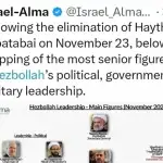 خريطة معهد “ألما” الإسرائيلي: بين التهديد الجدّي لـ”الحزب” والحرب النفسية