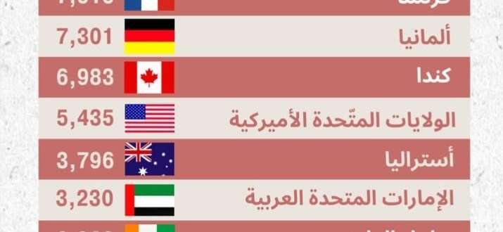 الناخبون-المسجلون