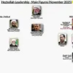 صورة للقادة الجدد في الحزب، وأوّلهم الطبطبائي، وإخلاء للمنازل في الضاحية