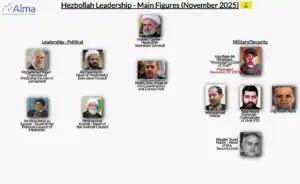 قادة-حزب-الله-300x184-1