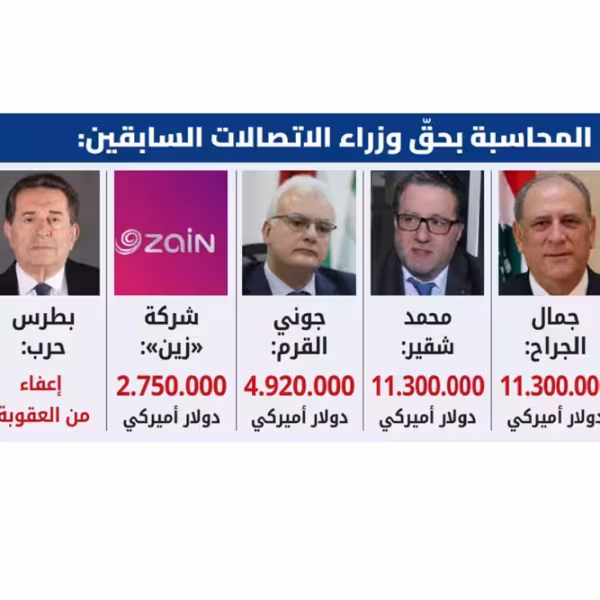 “الاتصالات” في “يوم الدينونة” وبعبدا تحذر الضاحية: التهوّر…