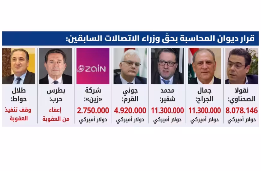 “الاتصالات” في “يوم الدينونة” وبعبدا تحذر الضاحية: التهوّر…