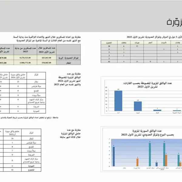 تنبية من الأمن العام بشأن حالات التزوير، إليكم&hellip;