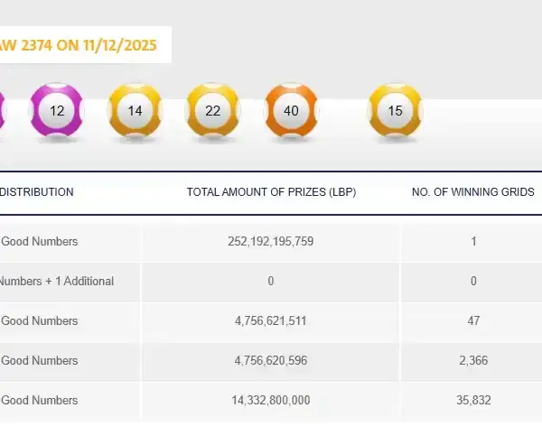 بالصورة- شخصٌ واحدٌ فاز بأكبر جائزة “لوتو” في&hellip;