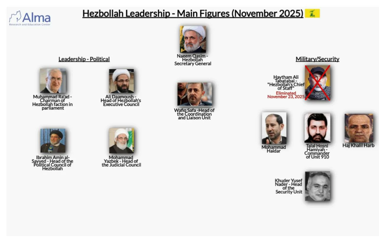 بالصّورة: مركز إسرائيلي يكشف هيكليّة “حزب الله” الجديدة