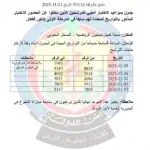 نسف منزلين في كفركلا والقاء قنابل على حولا