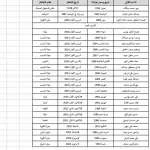 بالأسماء- إليكم لائحة الأسرى اللبنانيين في إسرائيل
