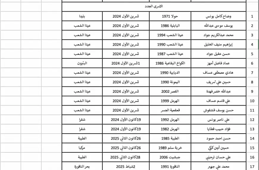 بالأسماء- إليكم لائحة الأسرى اللبنانيين في إسرائيل