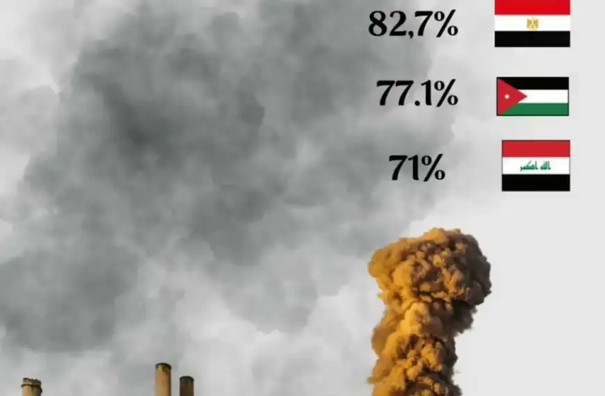 بالصورة- لبنان يتصدّر الدول العربيّة الأكثر تلوّثاً في العالم
