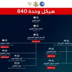 أسلحة وطائرة مسيّرة قديمة في منشأة لحزب الله في جنوب لبنان